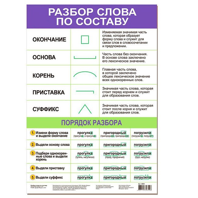 Плакат Разбор слова по составу 3800